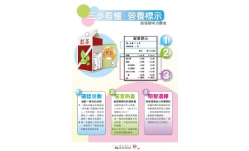 看懂營養標示，過年不採雷！